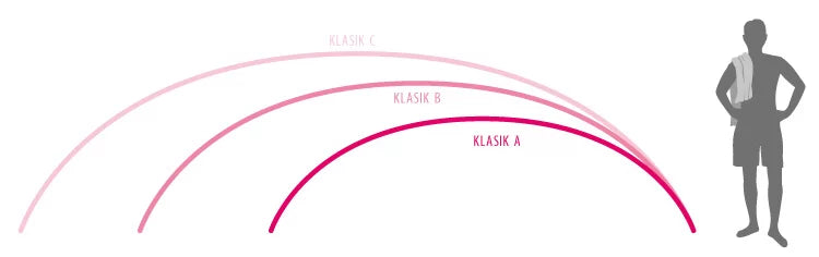 Acoperisul KLASIK